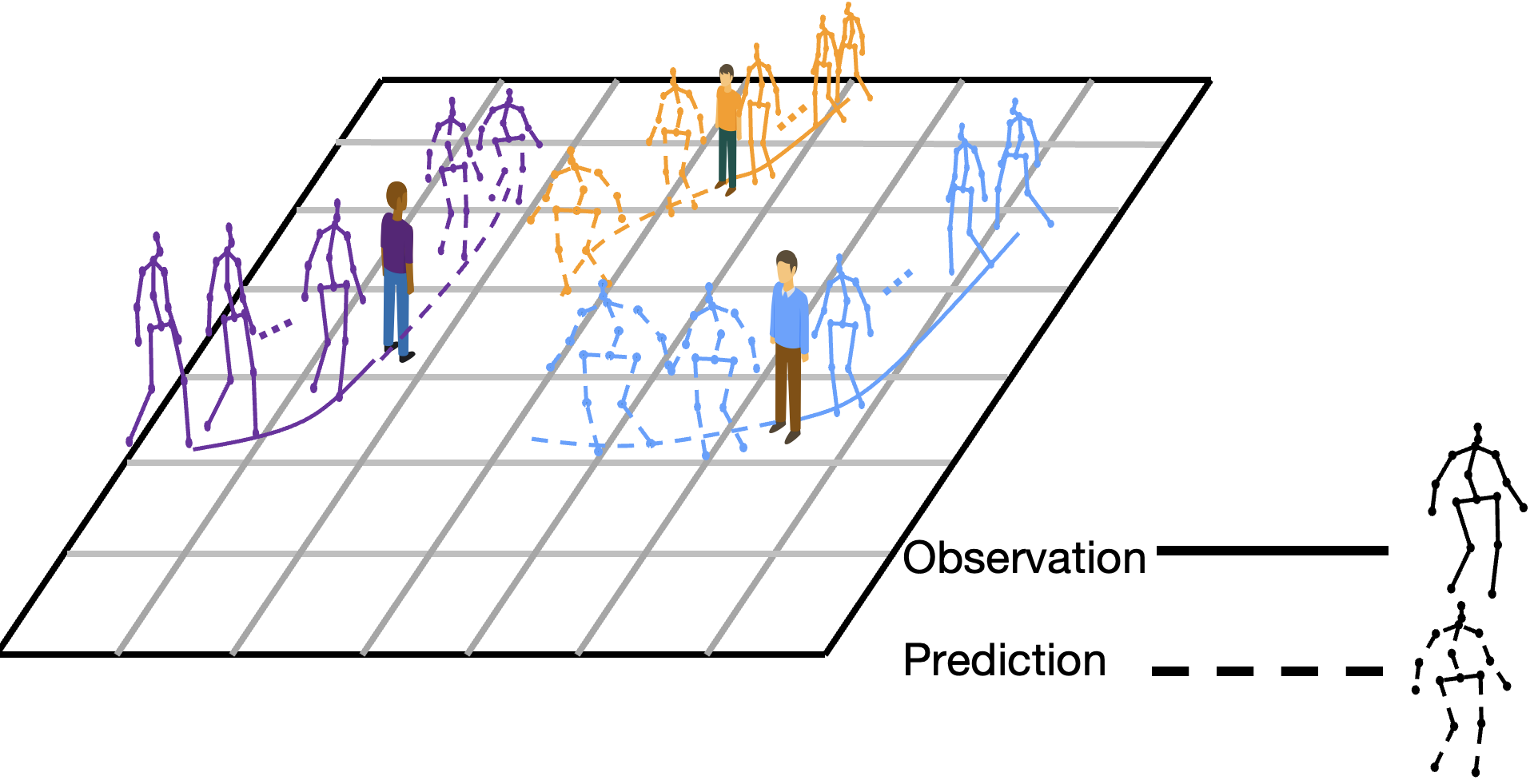 Multi-Transmotion: Pre-trained Model for Human Motion Prediction overview