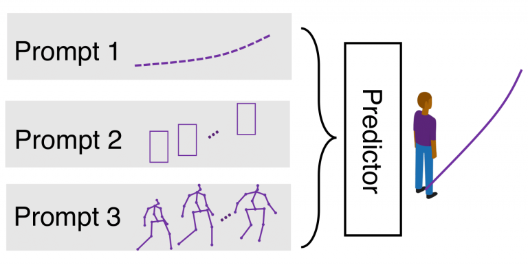 Social-Transmotion: Promptable Human Trajectory Prediction overview